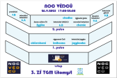 26. září 2025 - Noc vědců_35