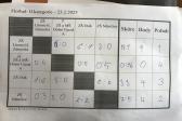 23. února 2023 Florbal 4. - 5. třída_7