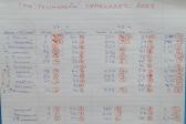 27.-28. dubna 2023 - (Po)Velikonoční namakanec_20